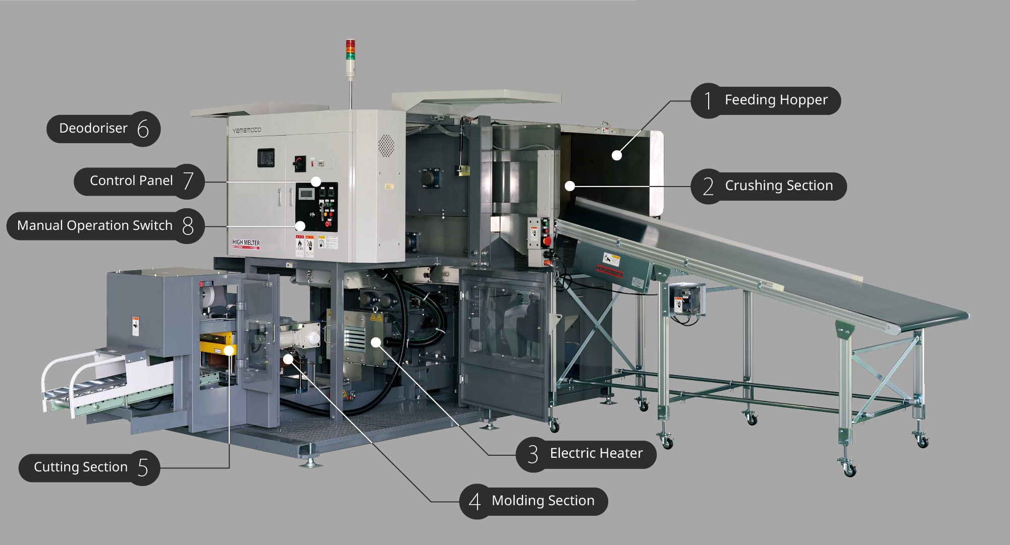 RE-E1000 Configuration